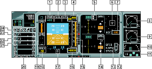 Airbus A 320: Instrument Panel explanation